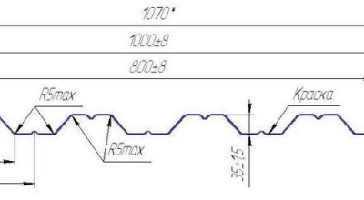 Профнастил НС 35